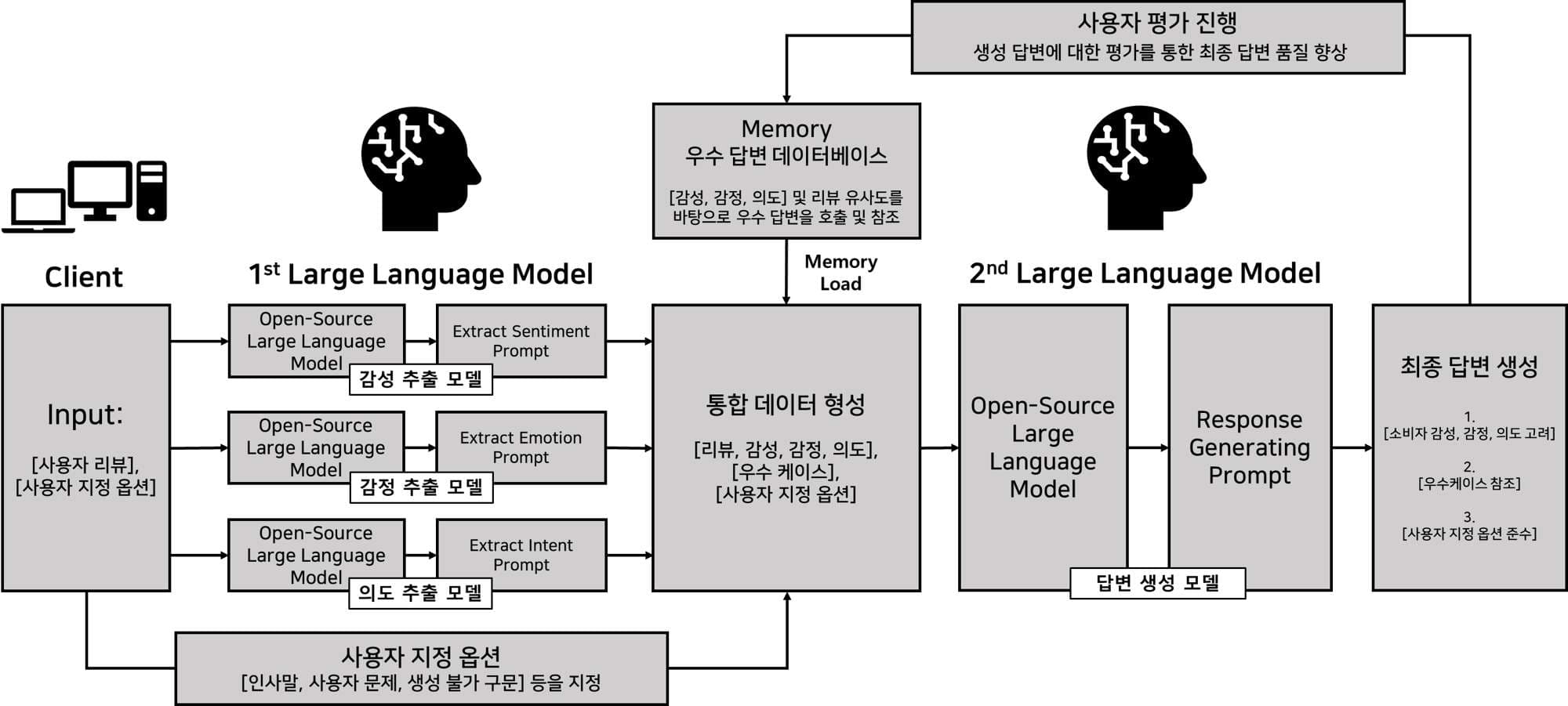 System architecture diagram