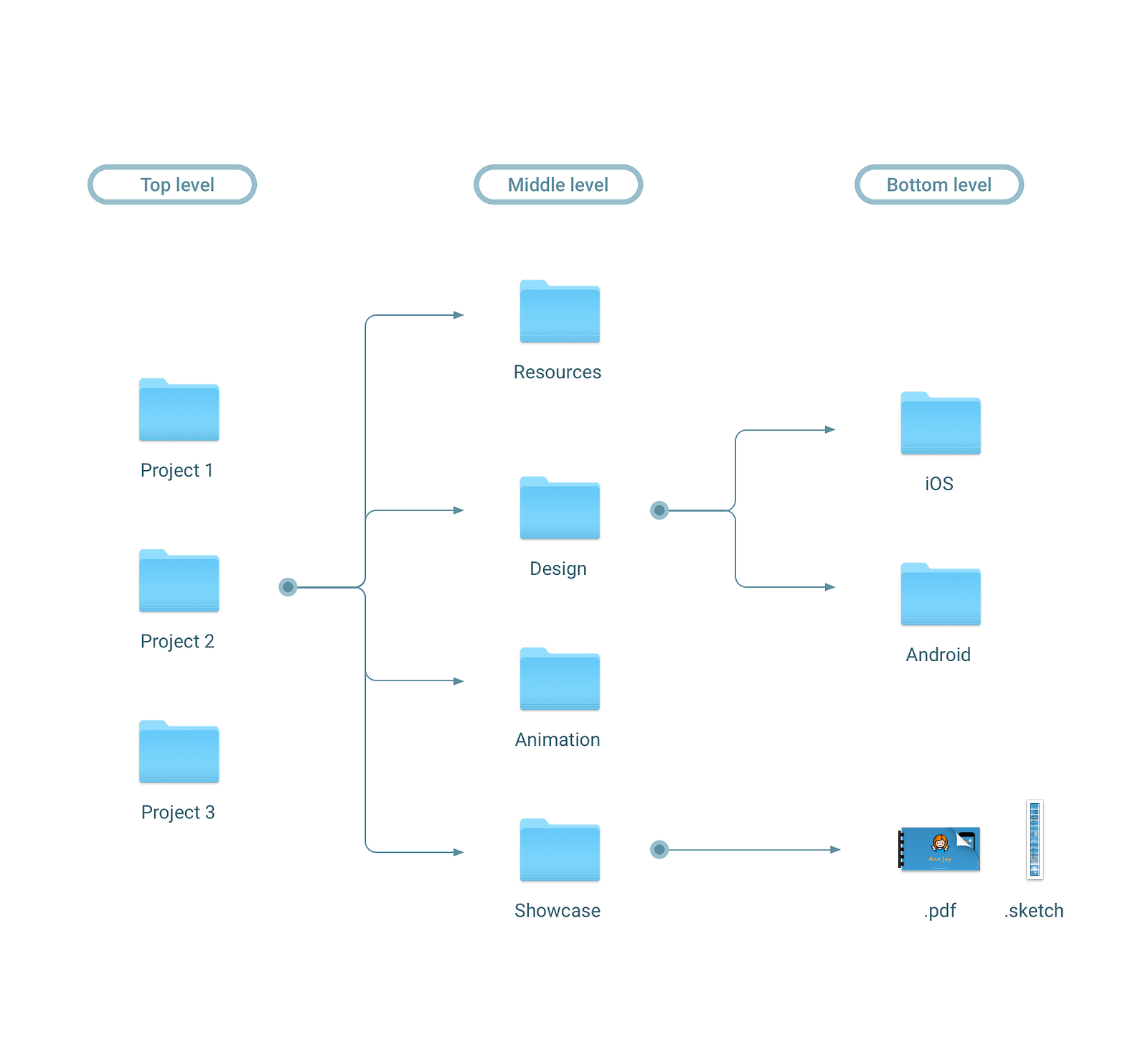 Example project folder structure