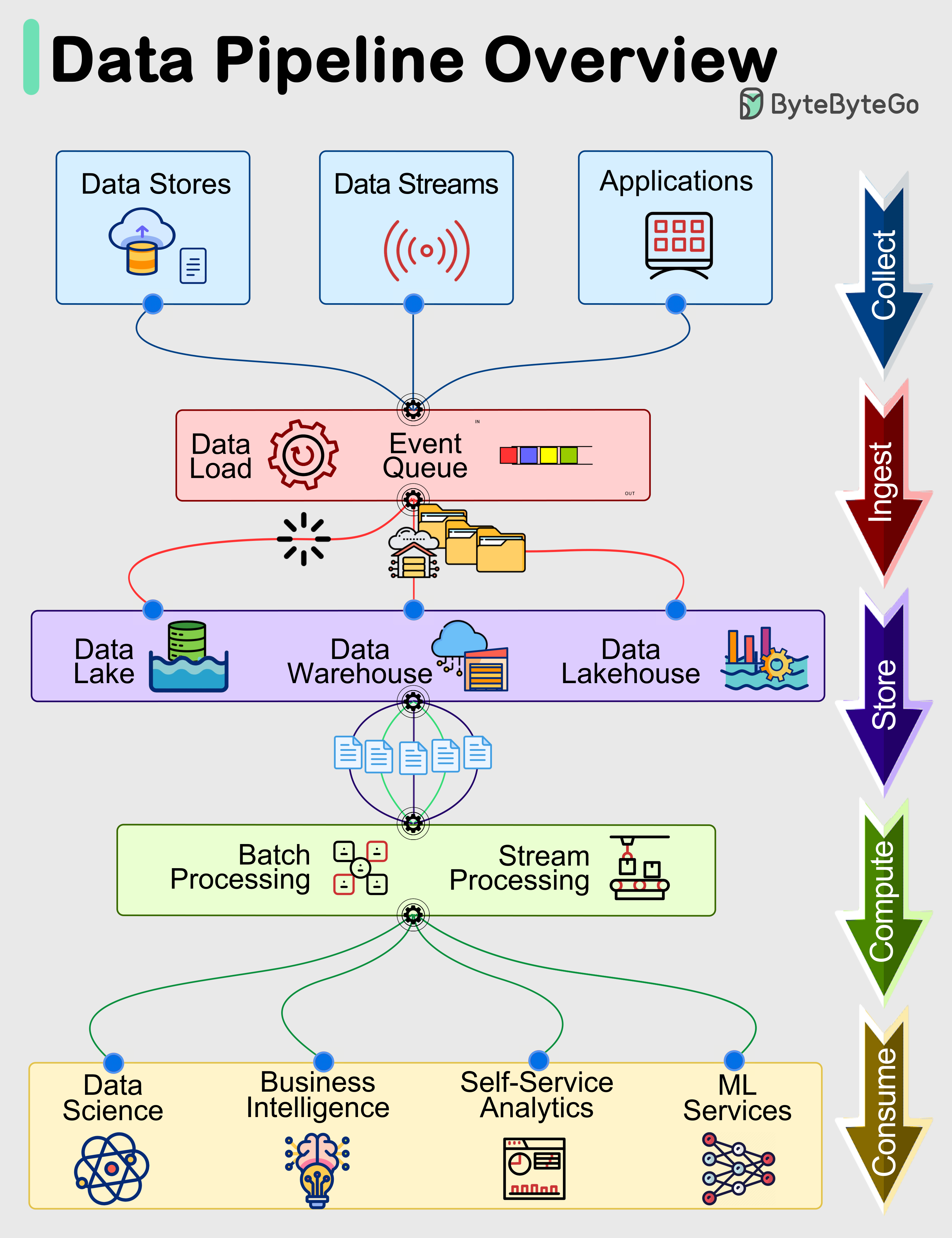 Data pipeline architecture diagram