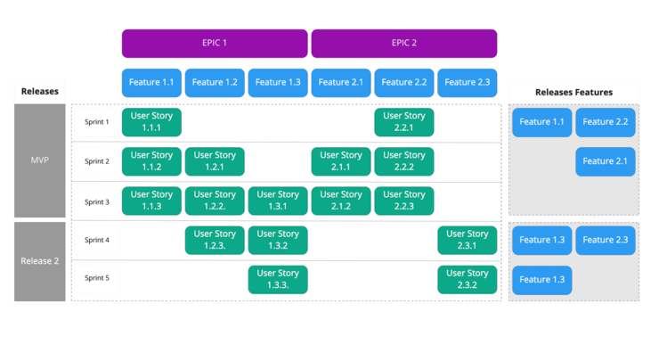 Software development planning flowchart