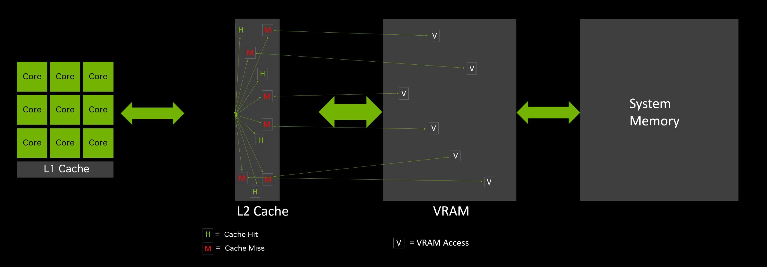 LLM 서빙 시 GPU VRAM 요구량 비교 차트